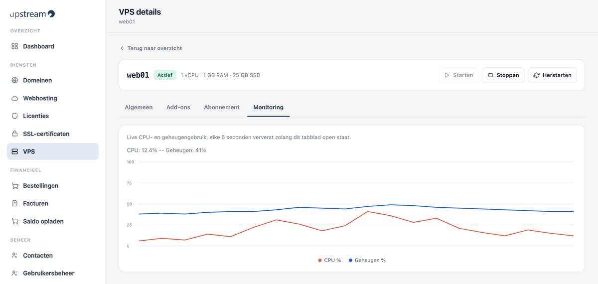 Live monitoring van een VPS